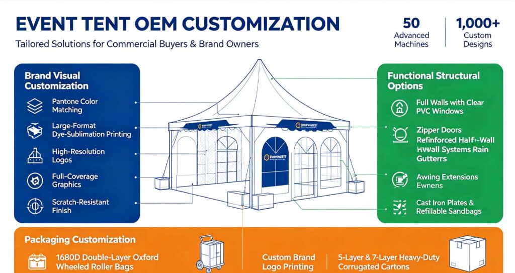 Commercial Canopy Tent Manufacturers Customization Options